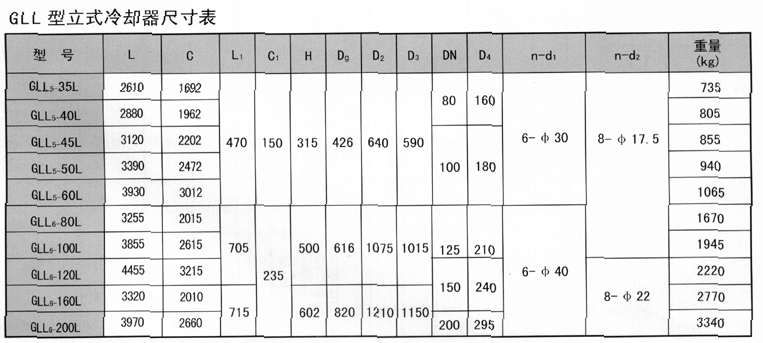 GLL型立式冷卻器